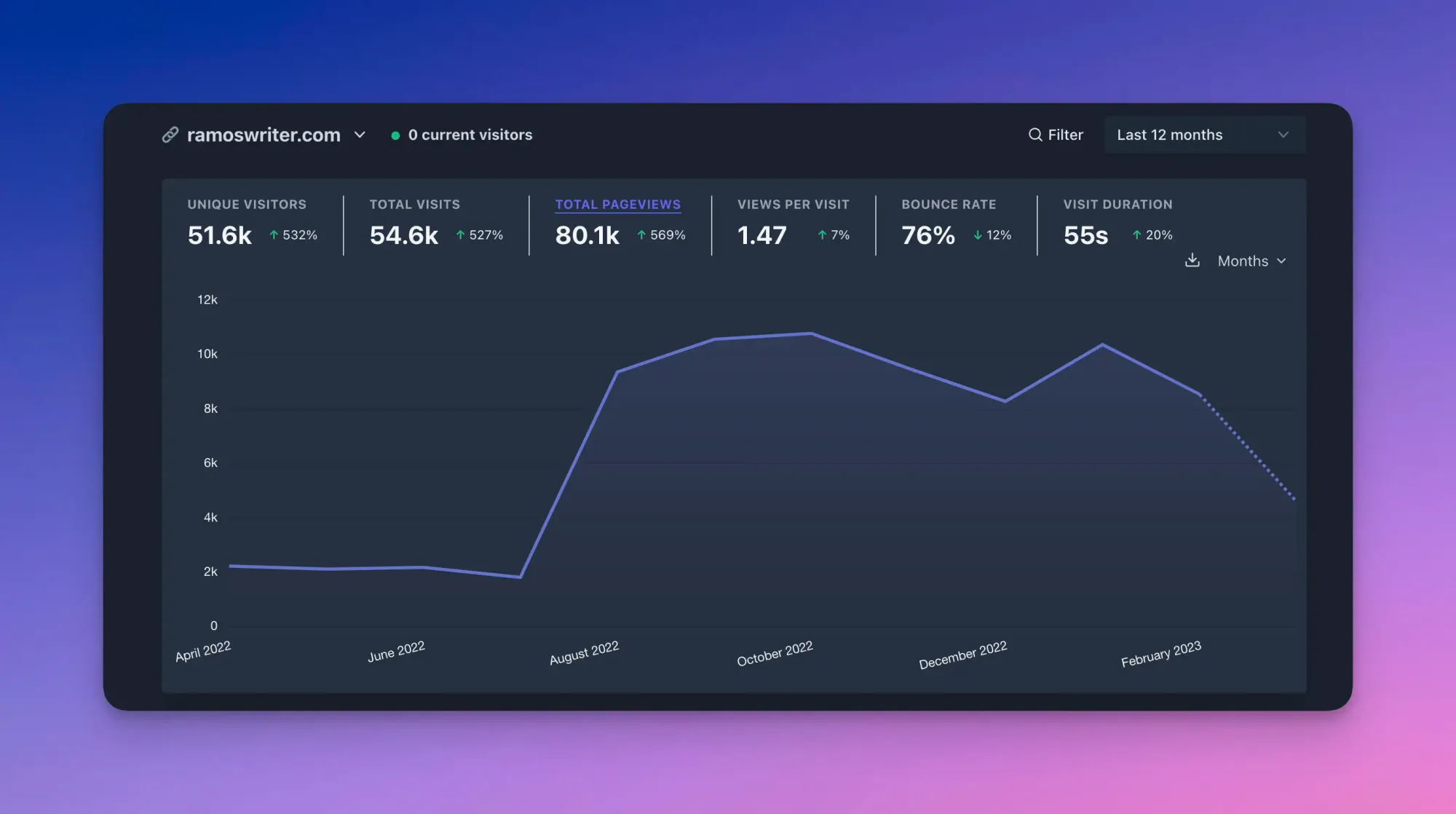 plausible analytics dashboard